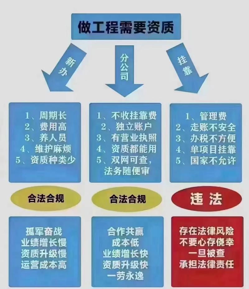 电力资质挂靠别人公司要多少钱 电力资质挂靠别人公司要多少钱